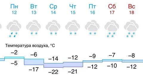 Прогноз погоды в Москве на 12 января 2026 года